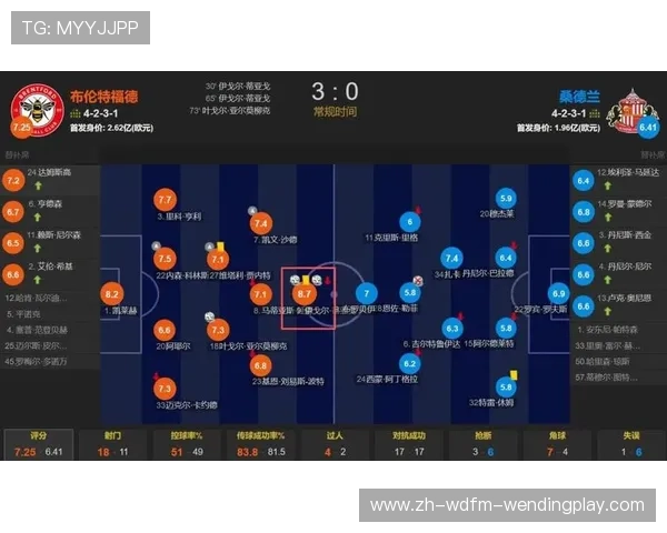 英超历届球队总进球数排名及最强攻击力球队分析 英超历届球队总进球数排名及最强攻击力球队分析